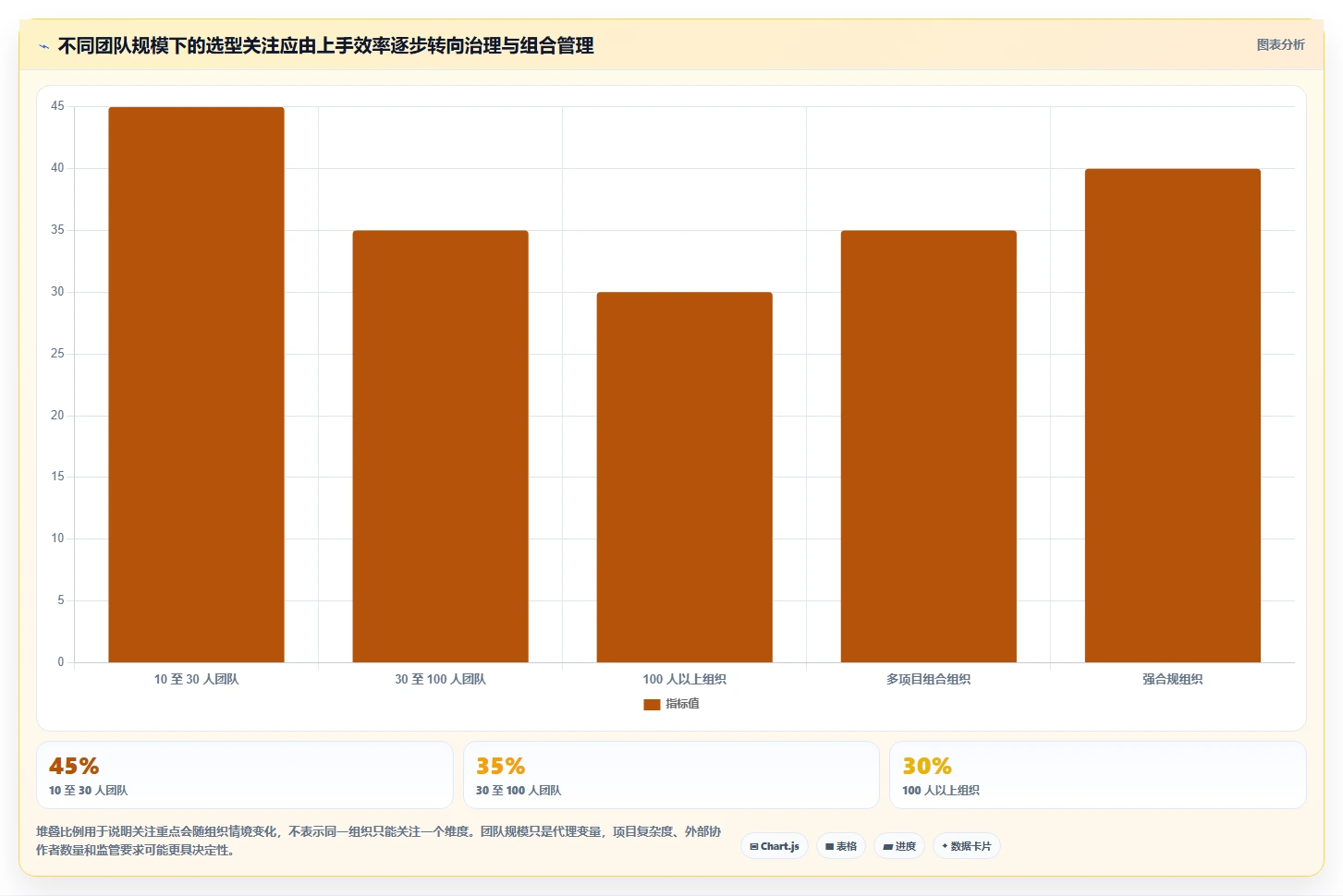 项目经理必备:2026年7款顶级专用于项目交付的项目管理工具推荐及选型策略