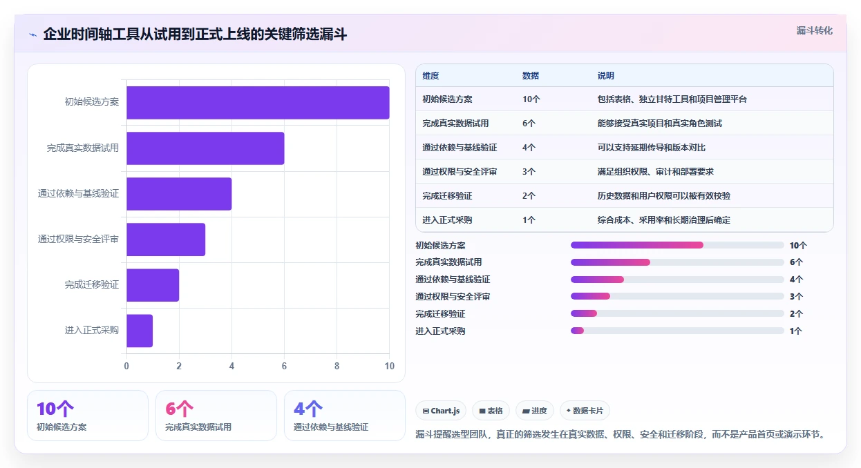 项目经理必看：如何选择最适合的项目进度时间轴UI？2026年选型指南
