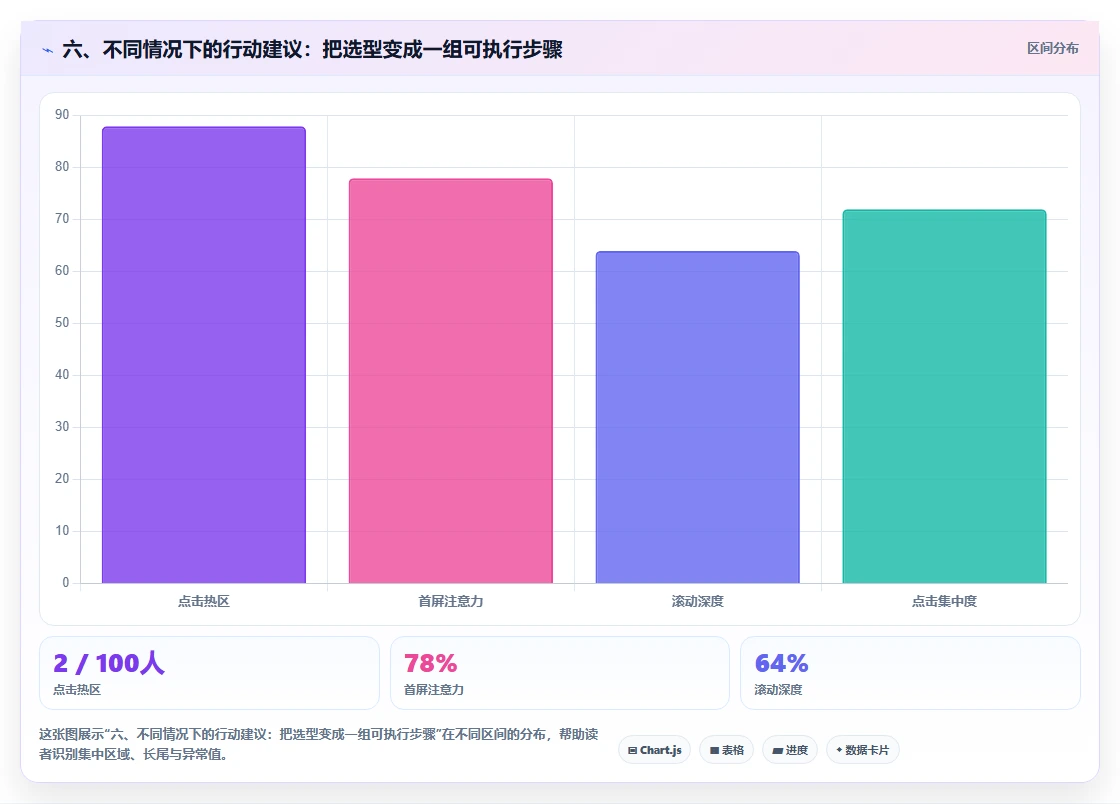 六、不同情况下的行动建议:把选型变成一组可执行步骤