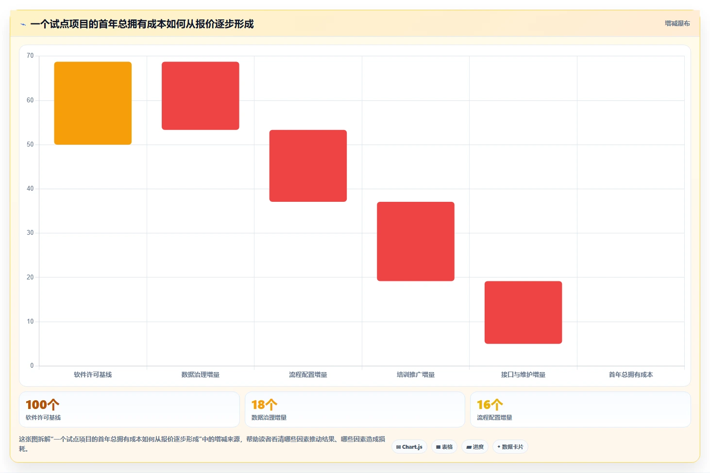 从入门到精通:2026年维达进度软件选型完全攻略
