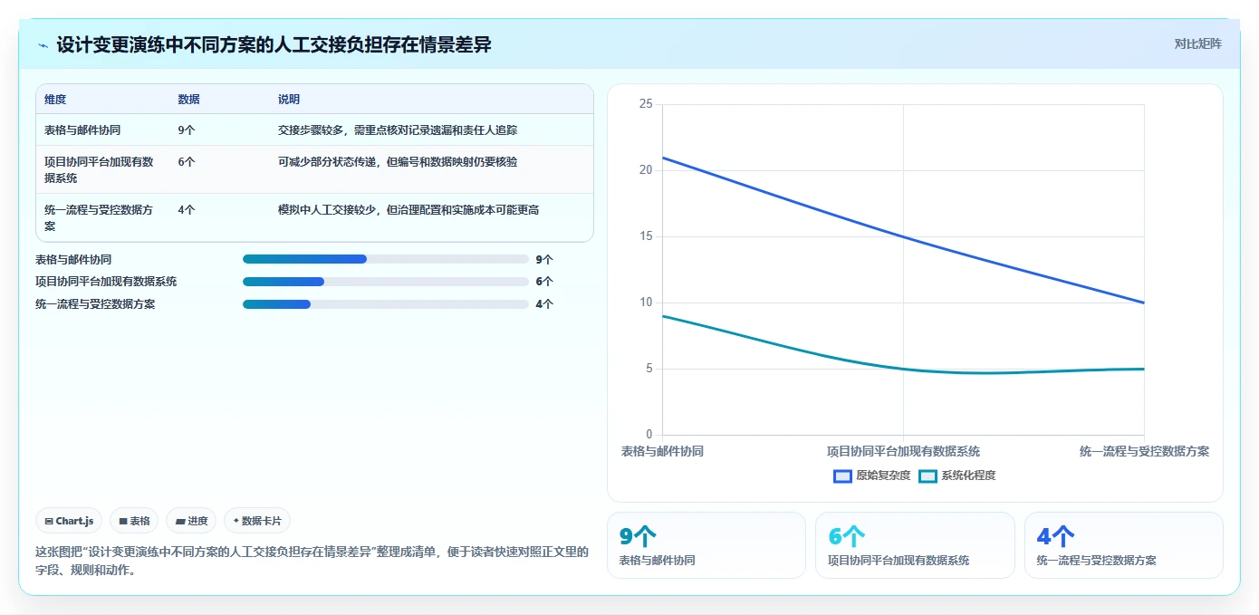 2026智能制造行业研发管理系统推荐哪款?深度测评与选型指南