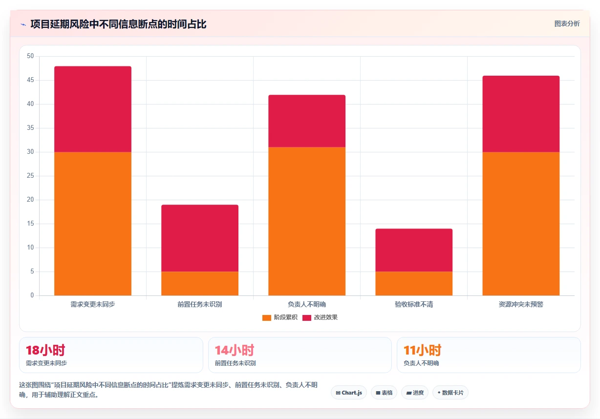 项目经理必读:2026年管理项目进度用什么工具比较好选型指南,8款神器助你事半功倍