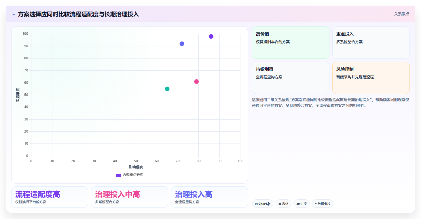 2026年金融研发项目管理替代方案:5款提升工作流效率的企业级工具