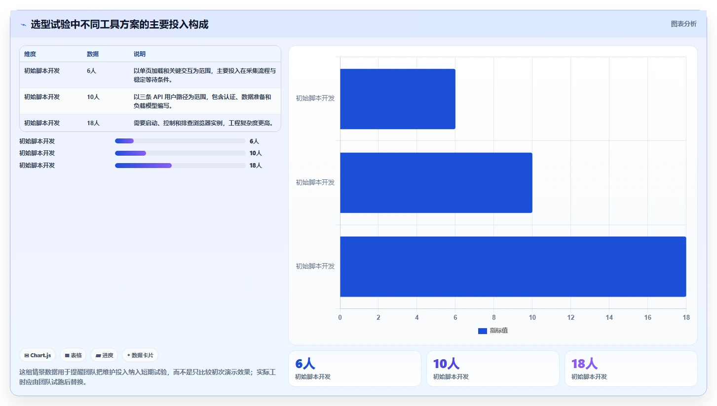 从入门到精通:2026年web性能测试工具选择与应用全攻略