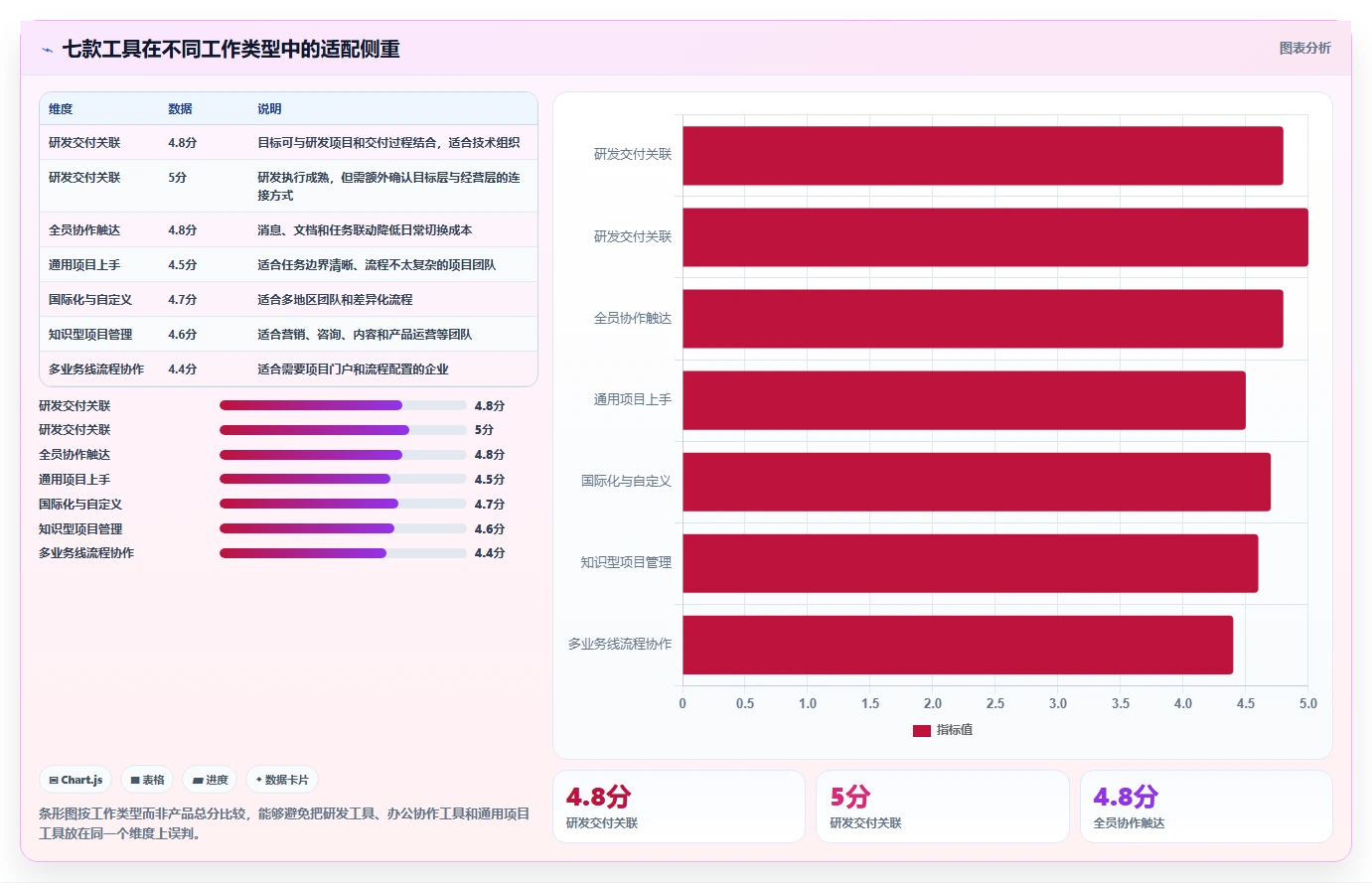 2026年效率之选：7大okr项目管理软件工具对比与推荐