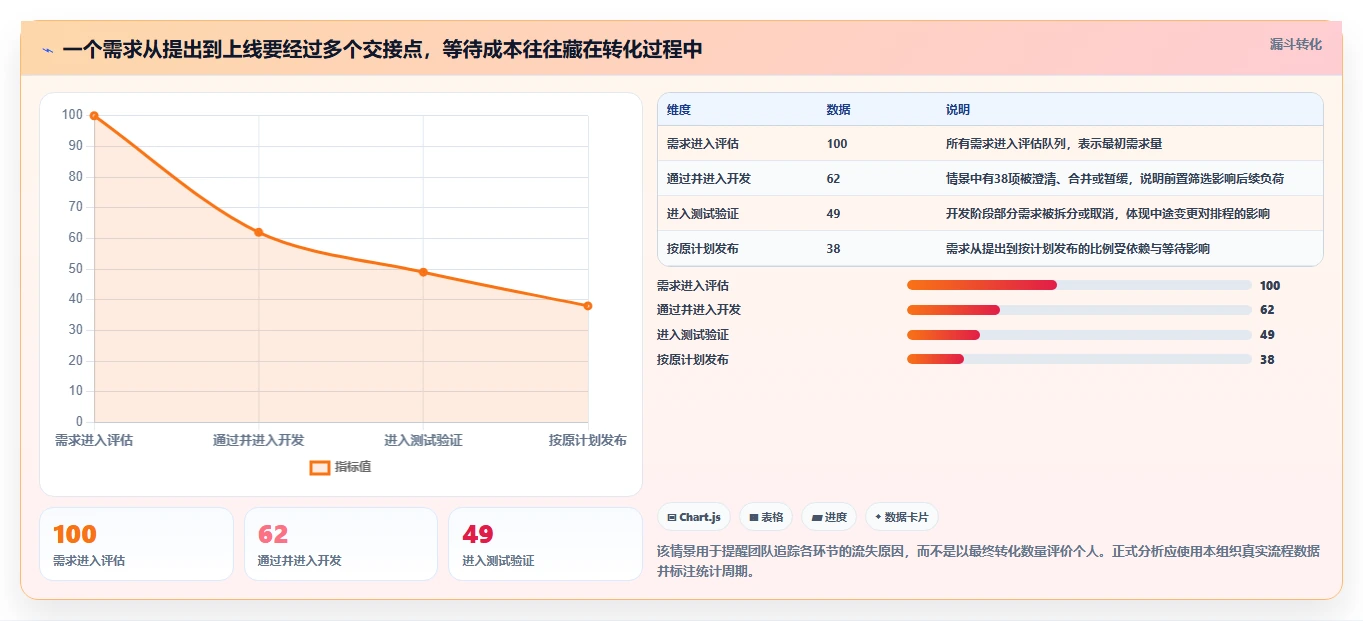 从初创到大厂：2026年研发管理效能平台选型指南