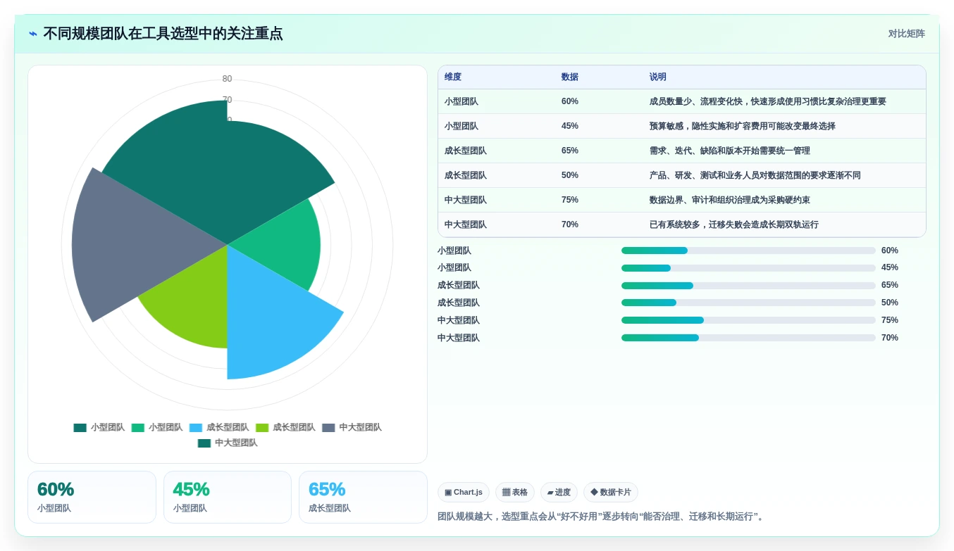 2026年项目管理流程和工具大盘点:6款最受欢迎的研发管理利器