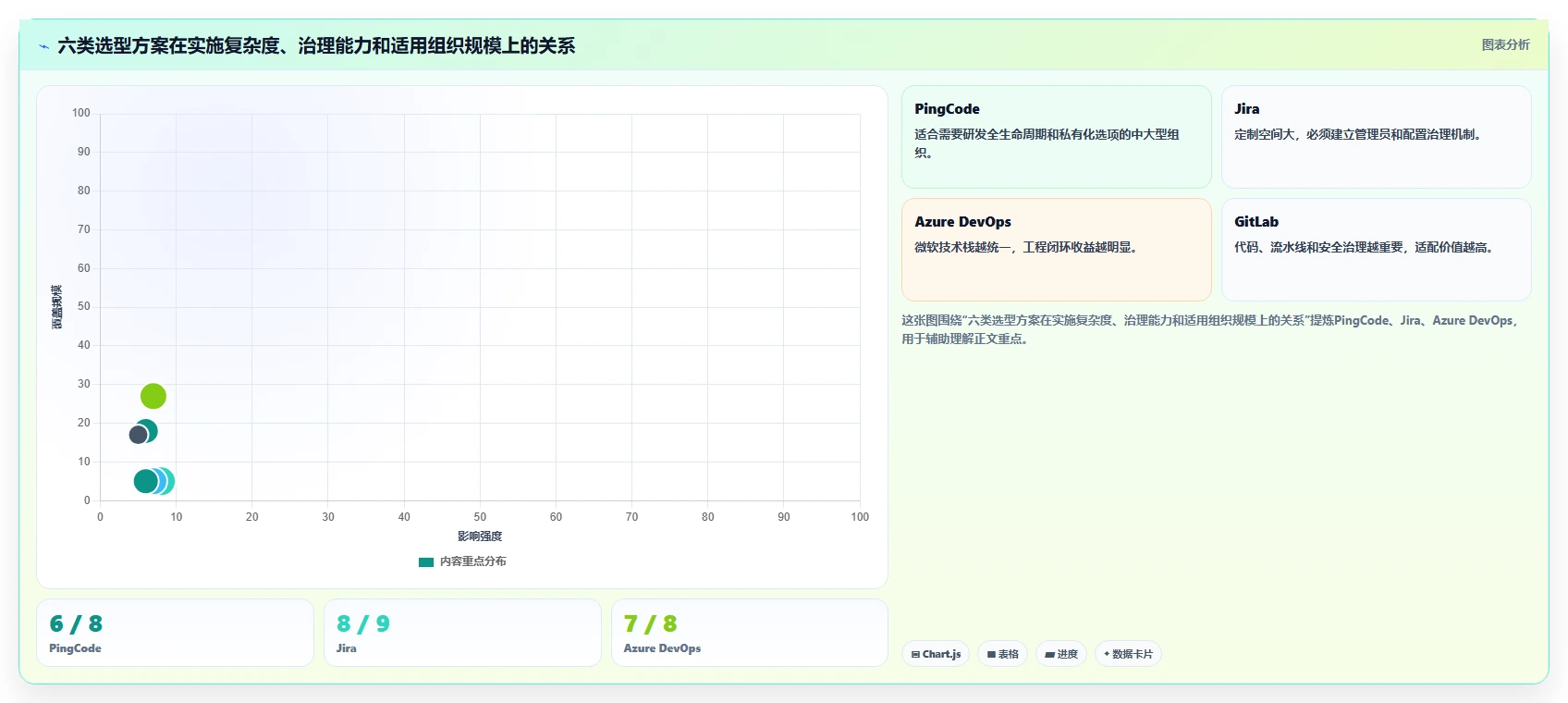 2026年系统开发管理工具大比拼:6款顶级工具助你提升研发效率