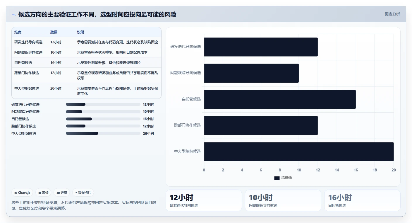 2026年值得尝试的高性价比Jira替代软件深度测评与推荐