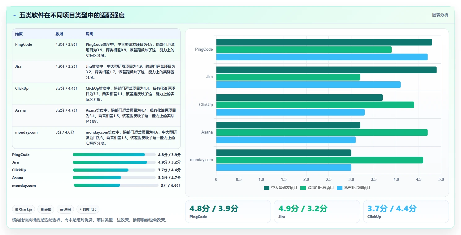 项目经理必看：2026年最受欢迎的5大项目任务监控软件盘点