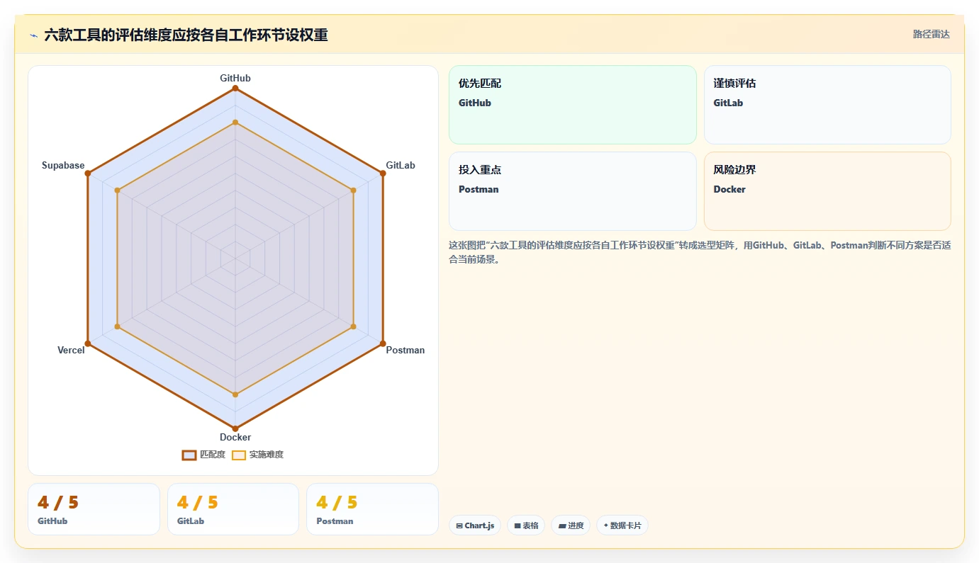 2026年第三方开发平台大盘点：6款最受欢迎的开发者工具推荐