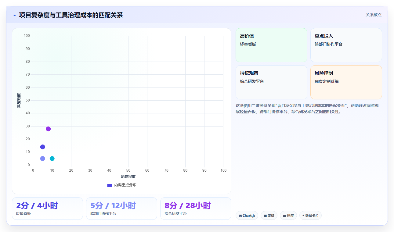 提升团队效率：2026年最值得尝试的5大有什么比较好的项目管理软件