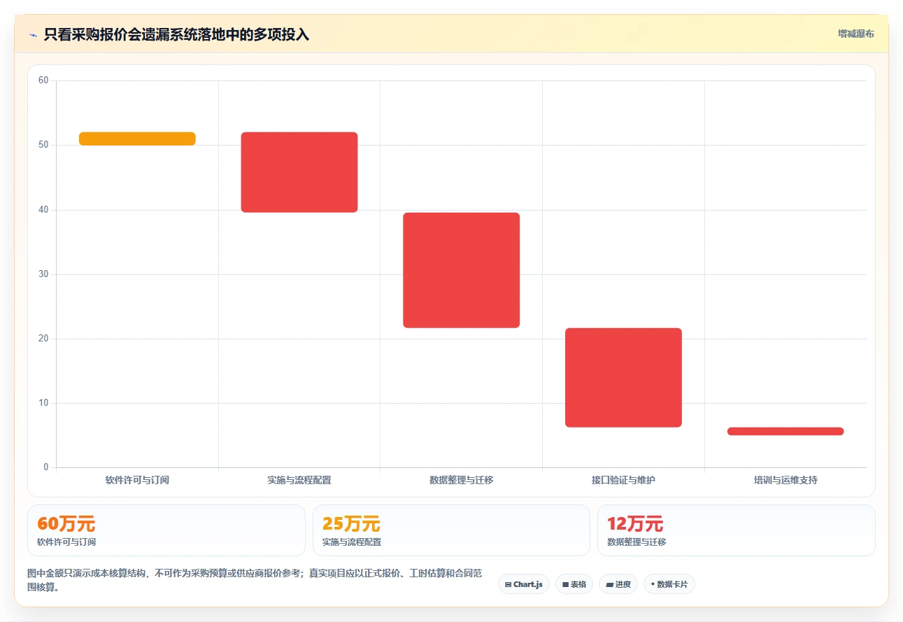 项目管理新趋势:2026年中汽研员工任务管理系统选型指南