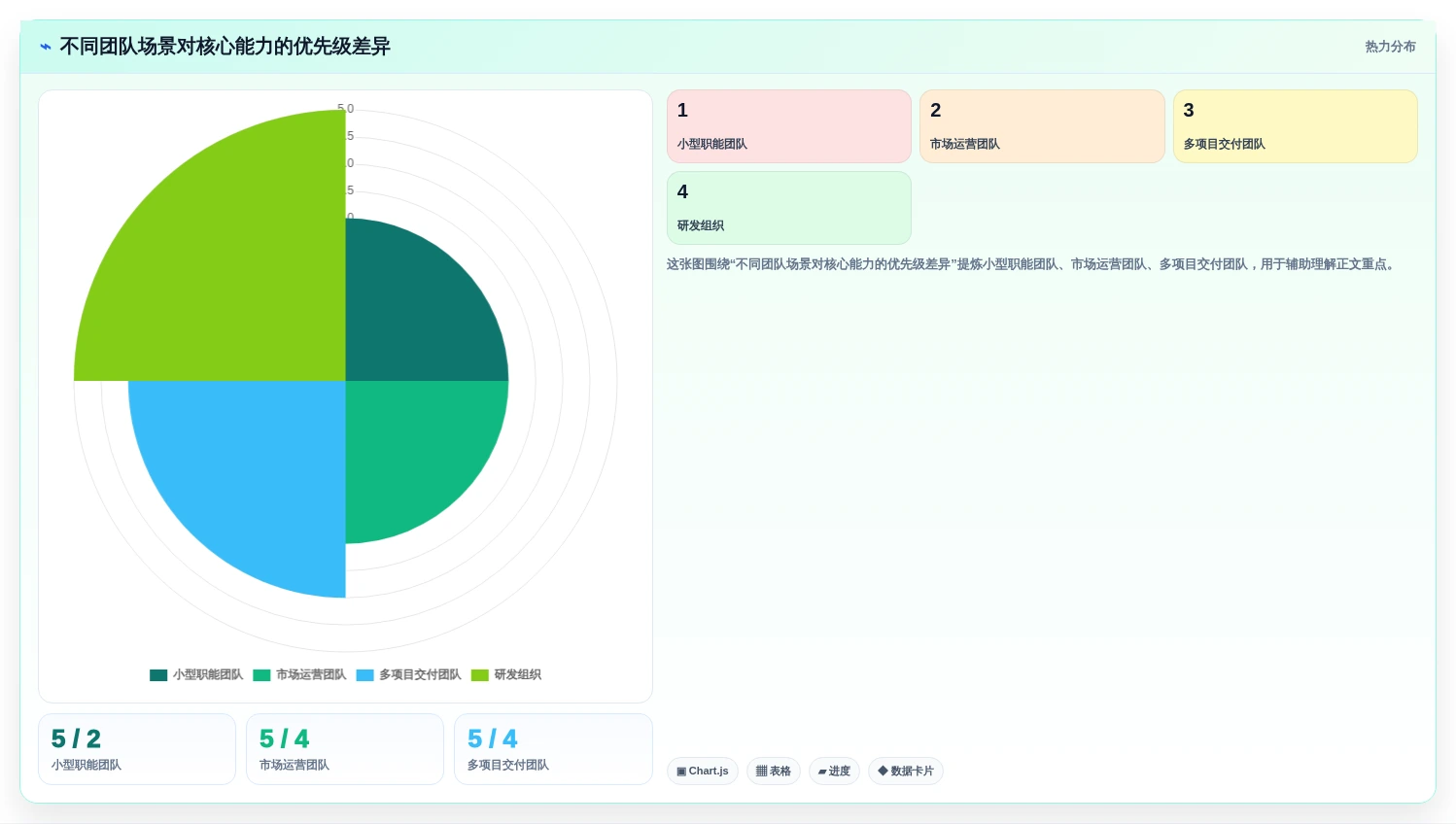 打造高效团队:2026年6大做工作计划用什么软件选型指南
