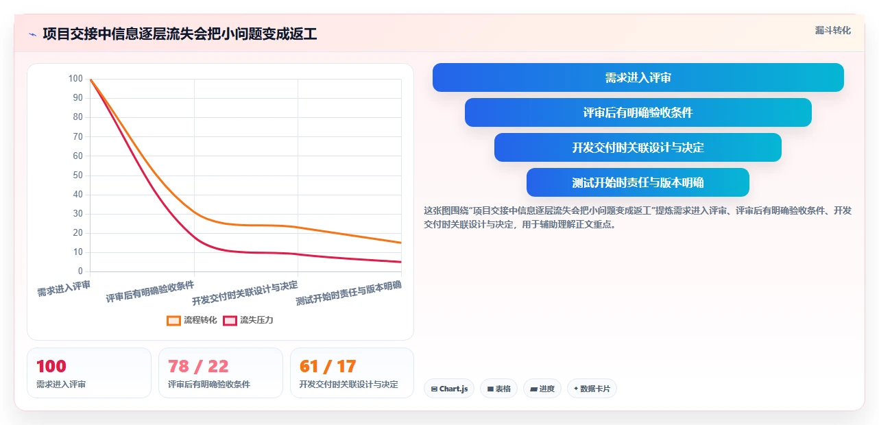 突破协作瓶颈:2026年7款革新型多人协同项目管理软件工具盘点