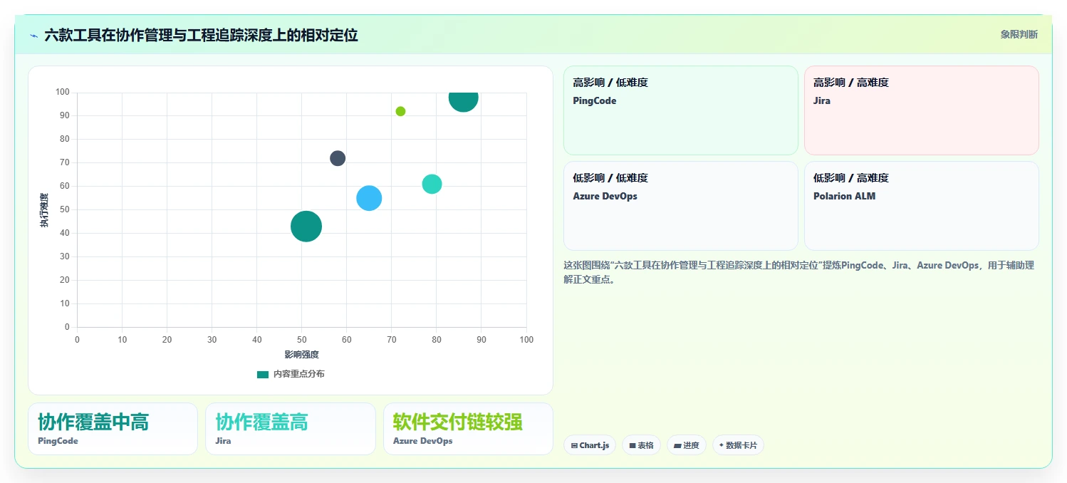 2026年电子研发管理系统大盘点：6款顶级工具助力项目效率提升