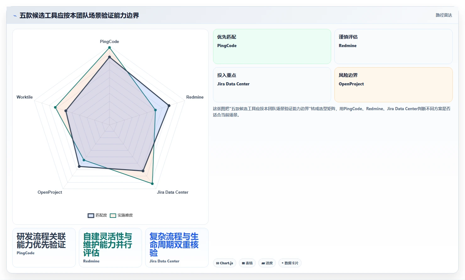 项目管理新宠:2026年最受欢迎的5大本地工作记录软件解析