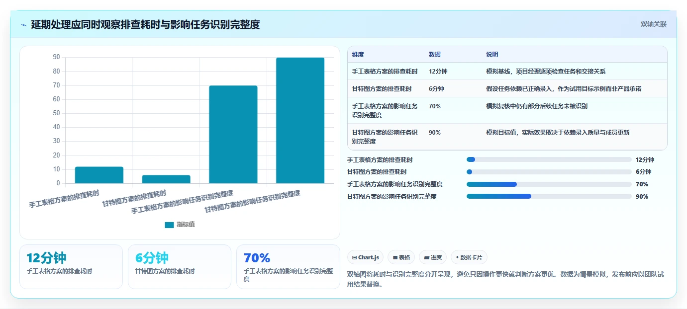 项目经理必备！来看这 5 款甘特图软件工具谁更适合你