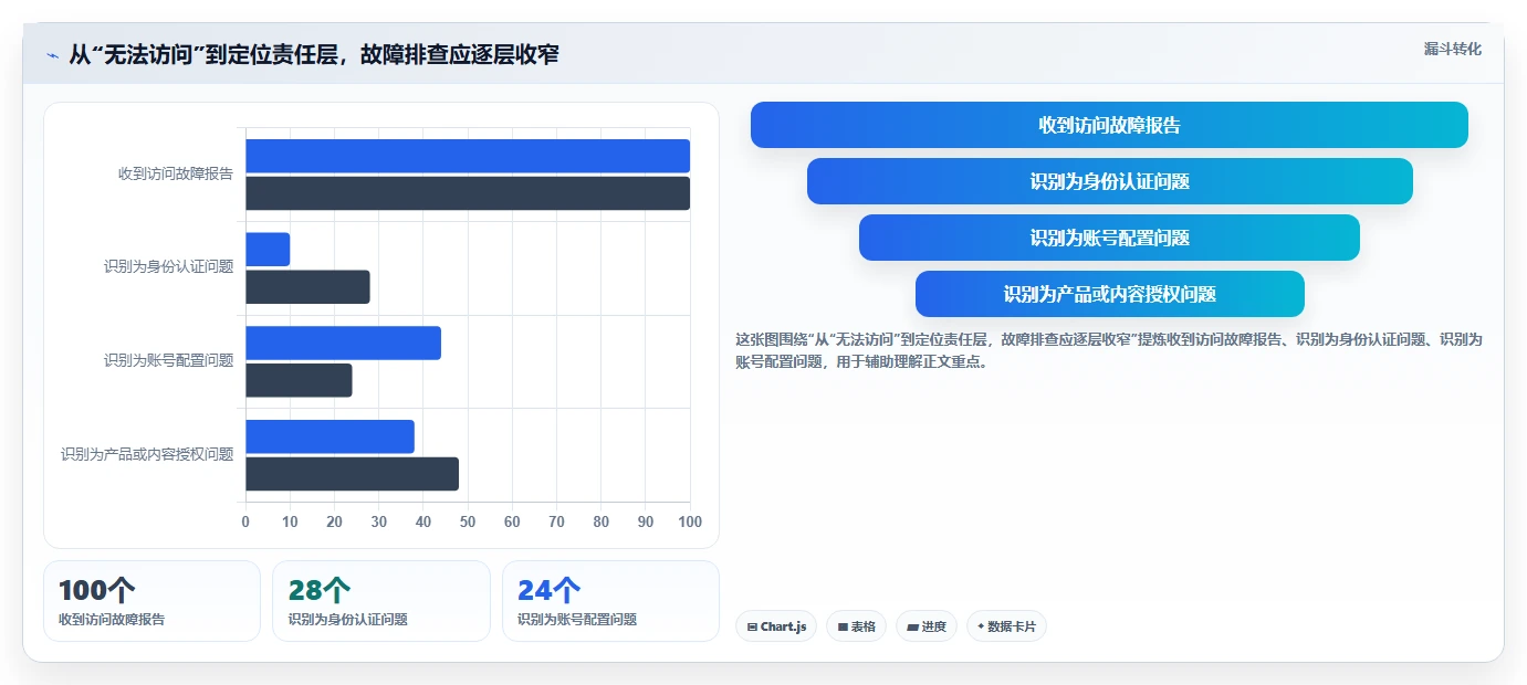 2026年必看：6大热门confluence配置jira验证用户工具盘点与推荐