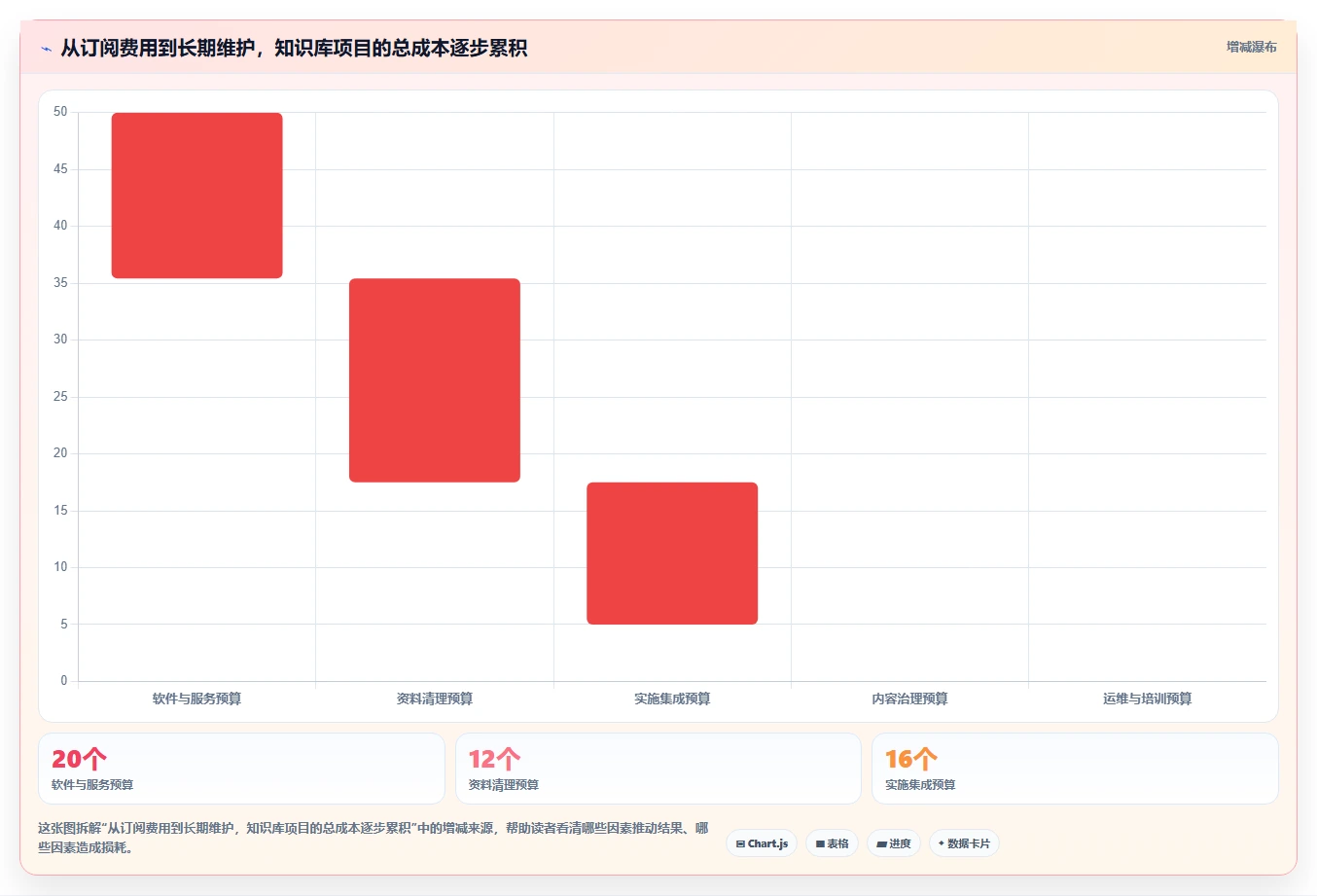 知识管理新时代:2026年最值得投资的6款知识库加工工具