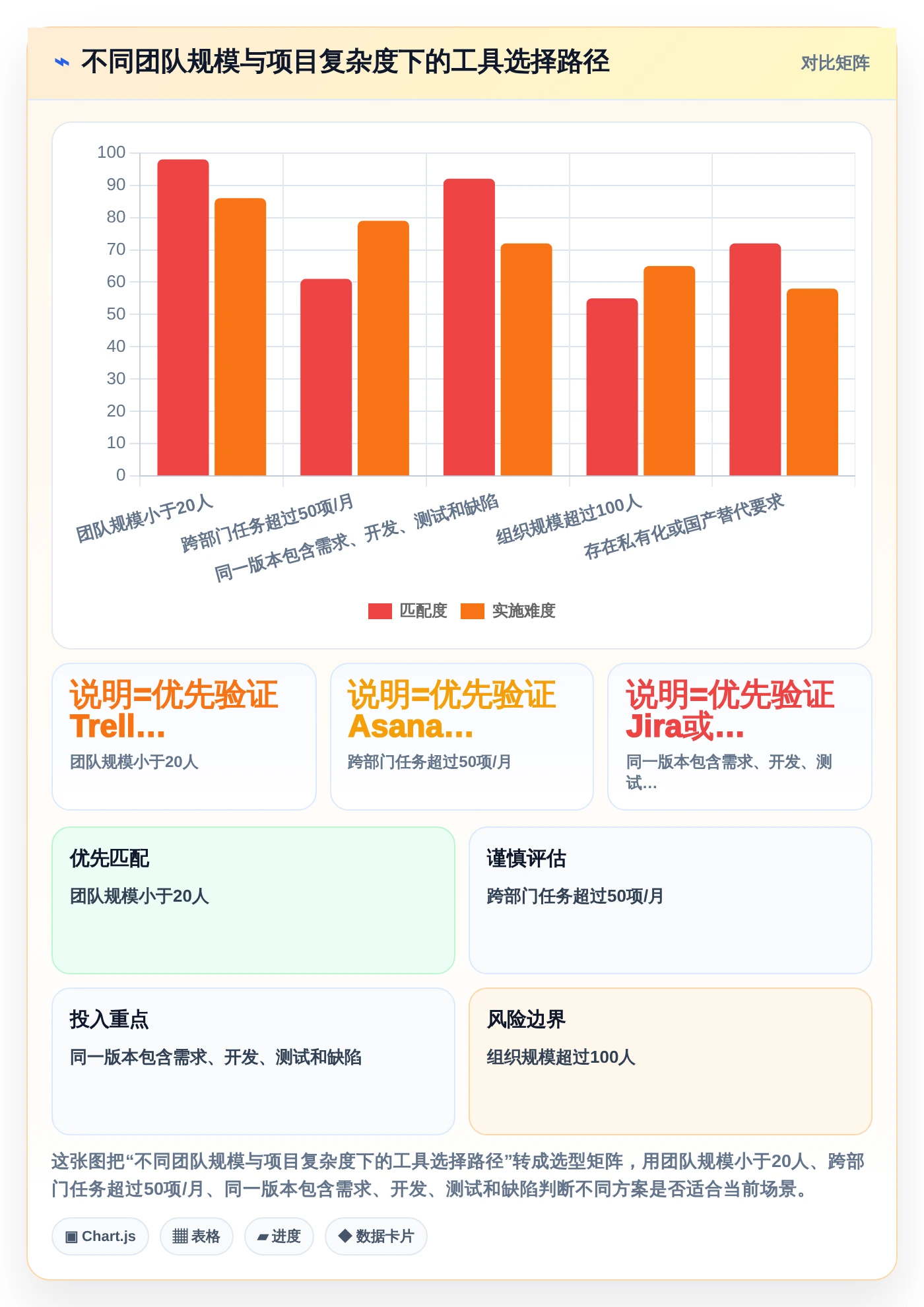 2026年项目管理效率大提升：6款顶级项目进度追踪看板工具详解