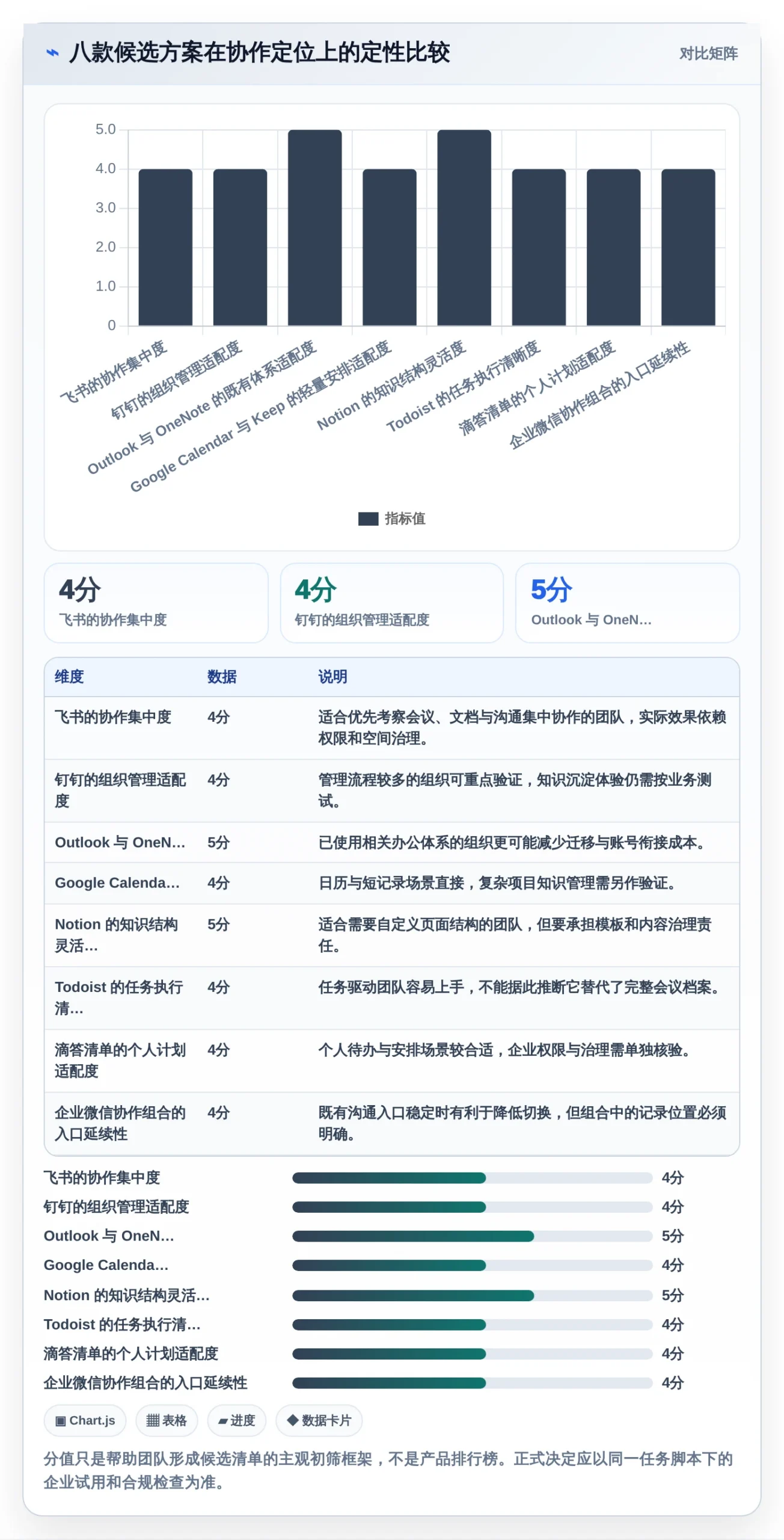 提升团队协作:2026年8款比较好用的工作日程和笔记软件深度测评