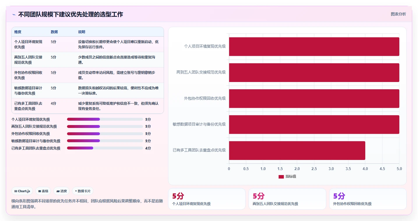 从新手到专家：2026年小软件开发工具选购完全攻略