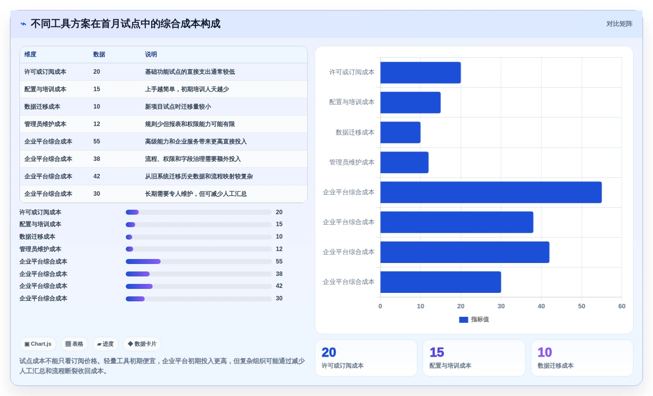 项目管理新趋势:2026年最值得尝试的5大每周工作计划软件