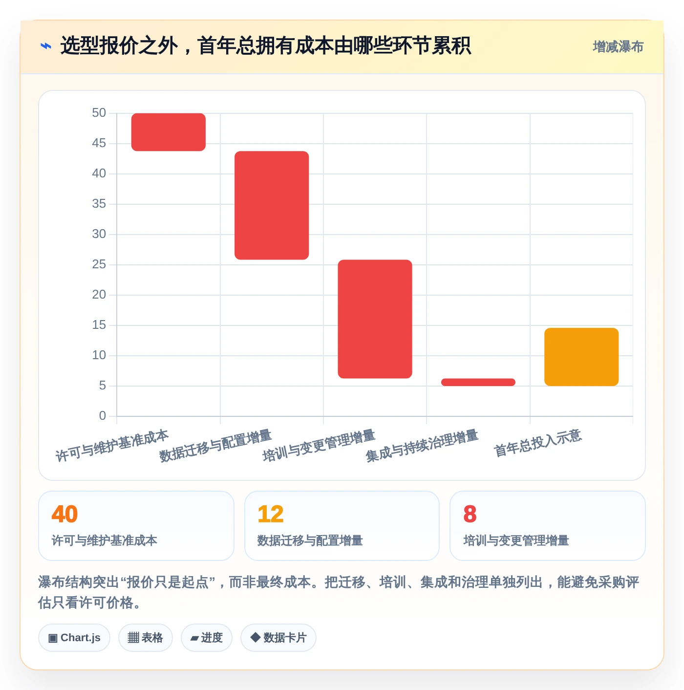 打造高效团队：2026年5大项目进度计划管理表工具选型指南