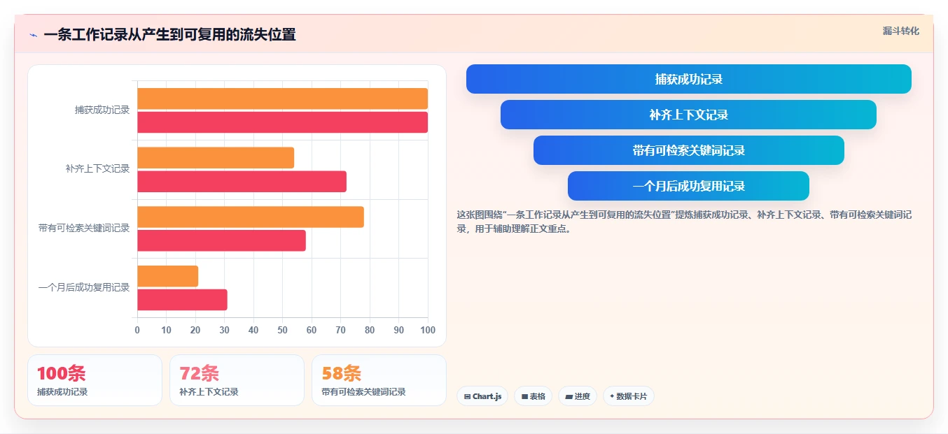 2026年效率之选:6款顶级本地工作记录软件全面对比