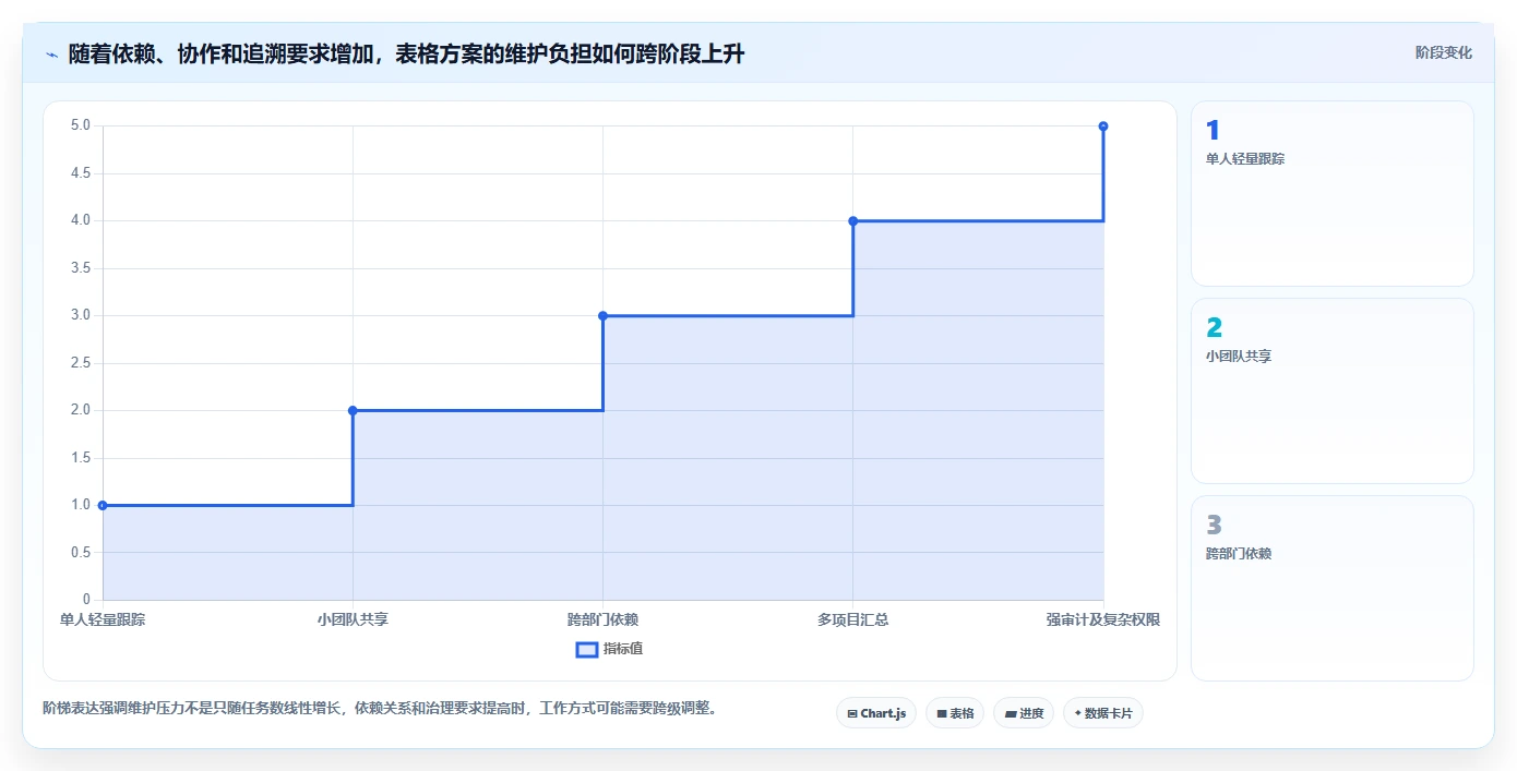 项目经理必读:2026年度5款Excel项目进度管理工具深度评测