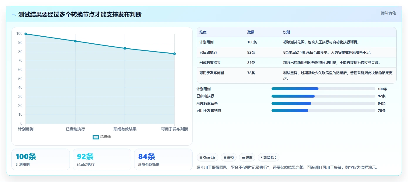 研发团队必看：2026年5款最具性价比的测试用例执行平台推荐