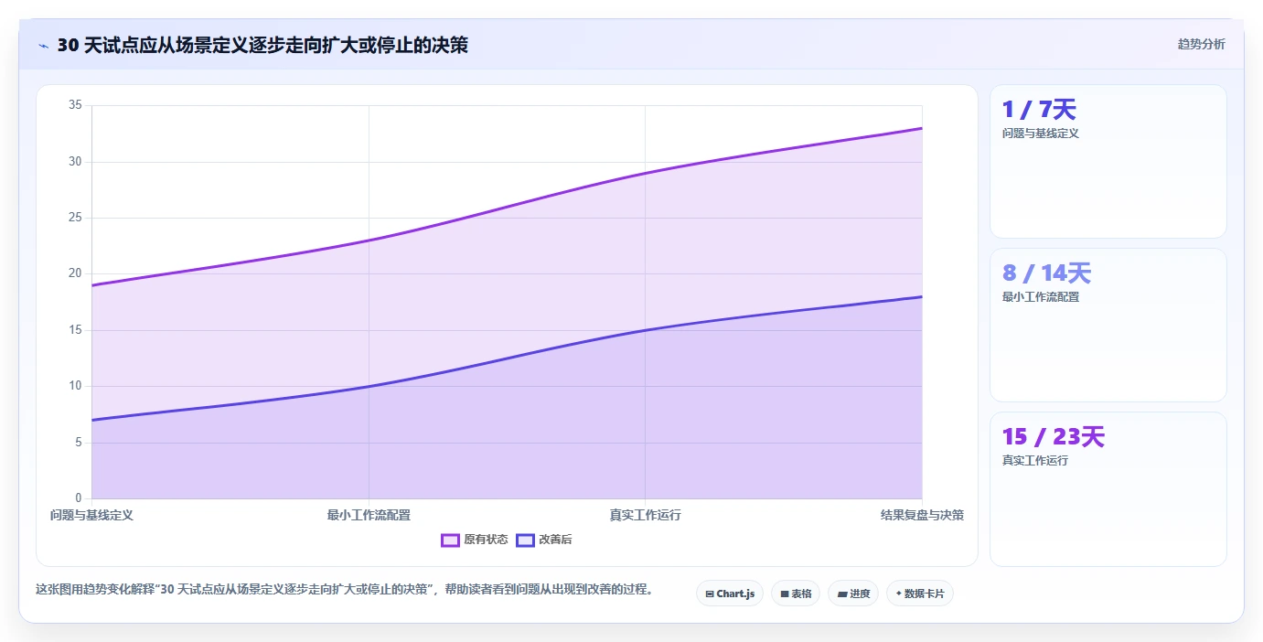 提升团队生产力：2026年7个顶级工作协作平台工具深度评测