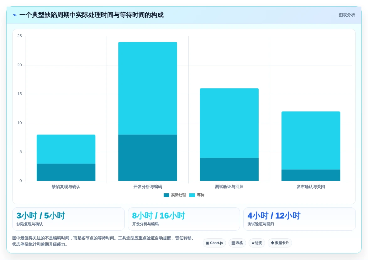2026年缺陷管理工具jiar大比拼:6款顶级软件助力研发效率提升