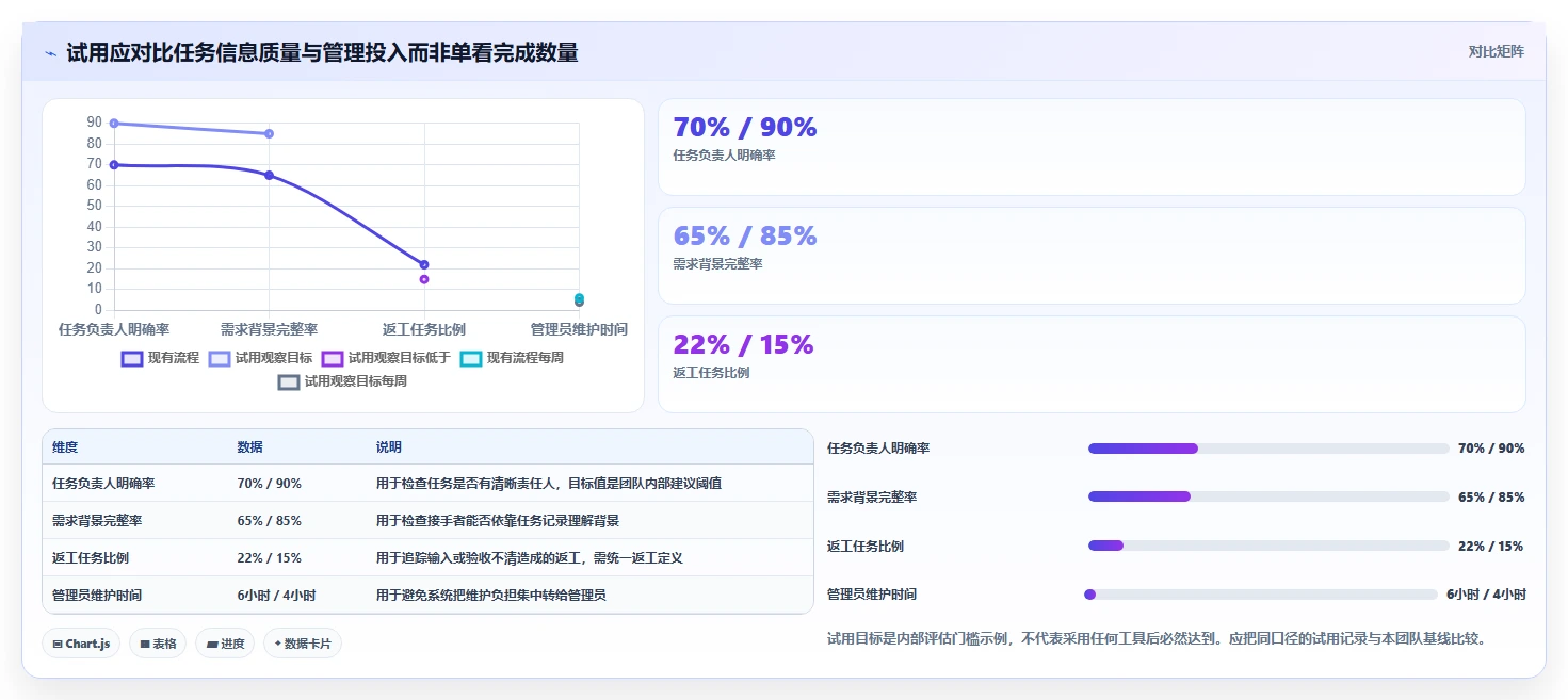 提升团队协作效率:2026年Mac平台7大热门项目管理工具推荐