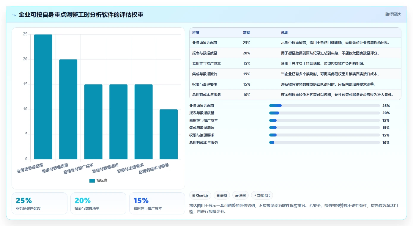 如何选择适合企业的工时分析软件?2026 年最新指南