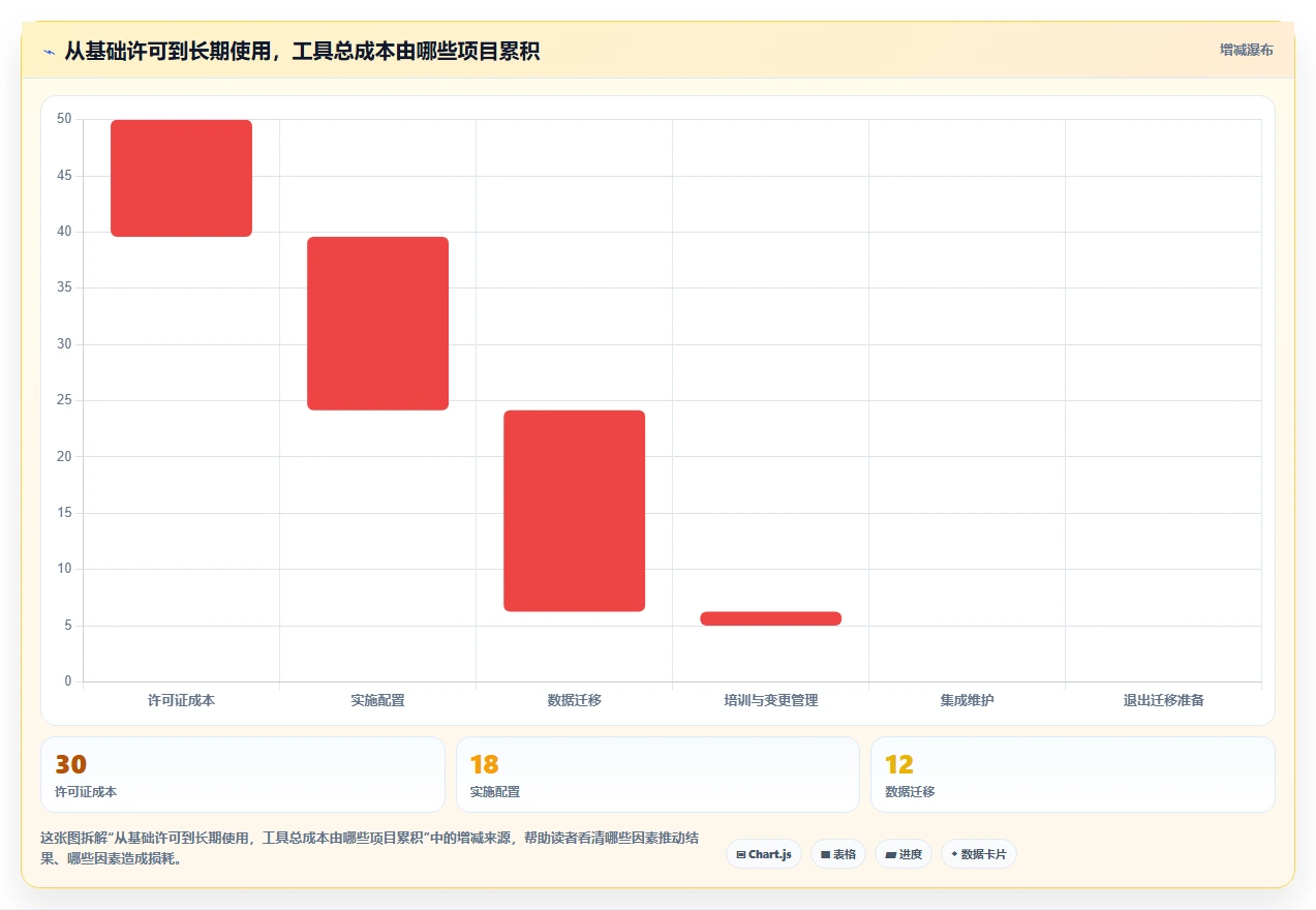 2026年必备:8款顶级编写需求文档工具全面对比