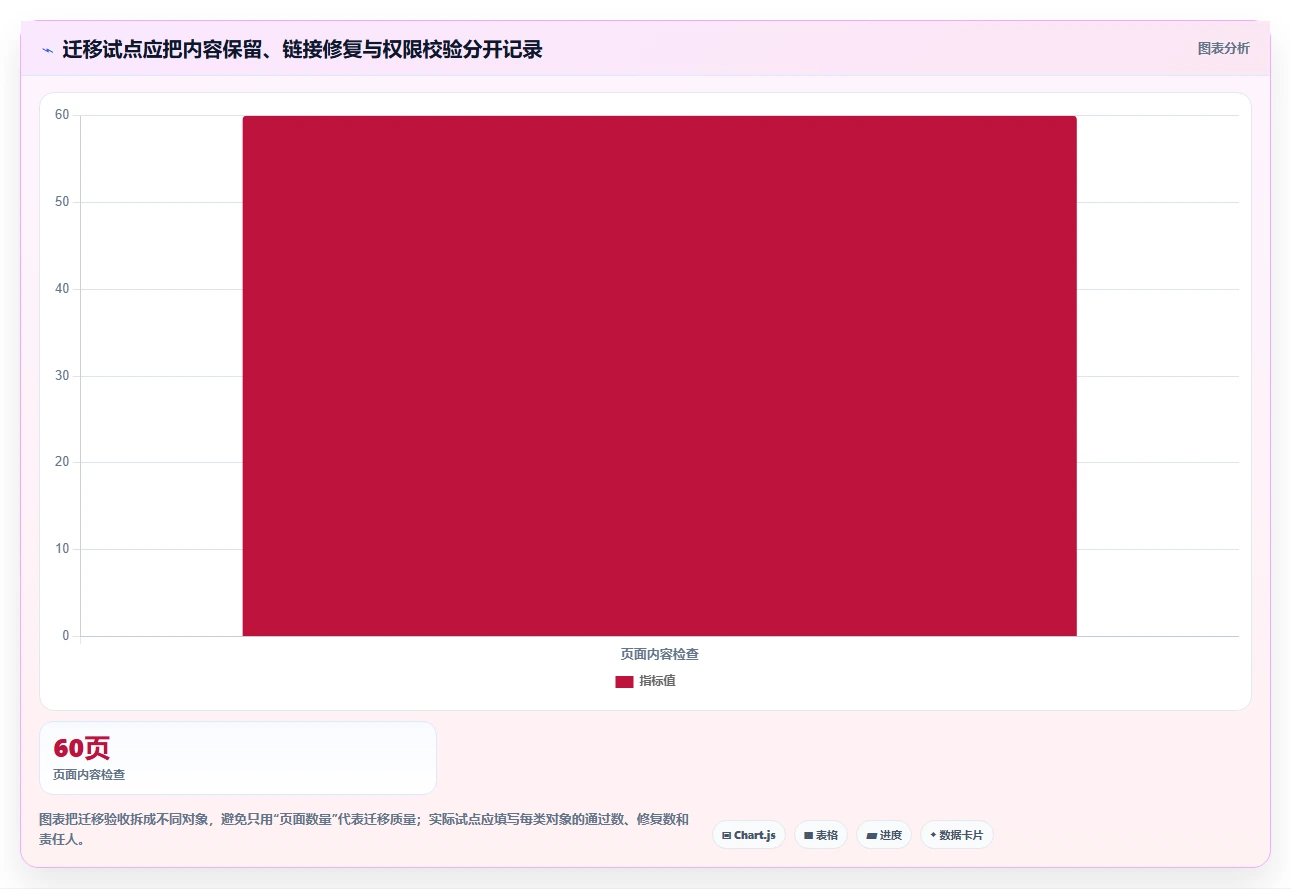 2026年全流程的Confluence替代软件哪个体验好？深度测评与对比分析