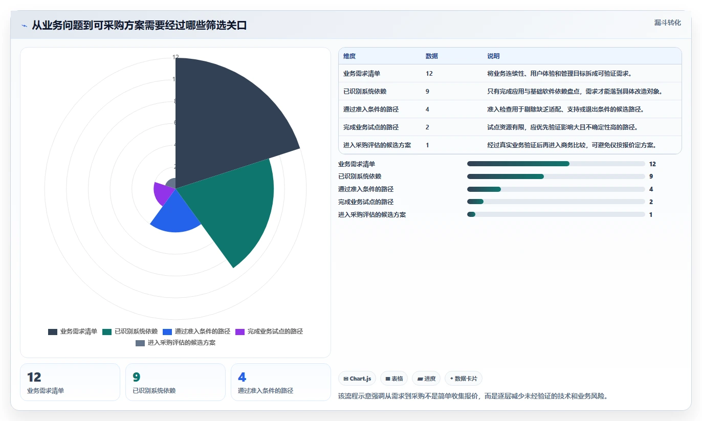国产信创系统选型指南：2026年企业IT架构升级必备的5大方案