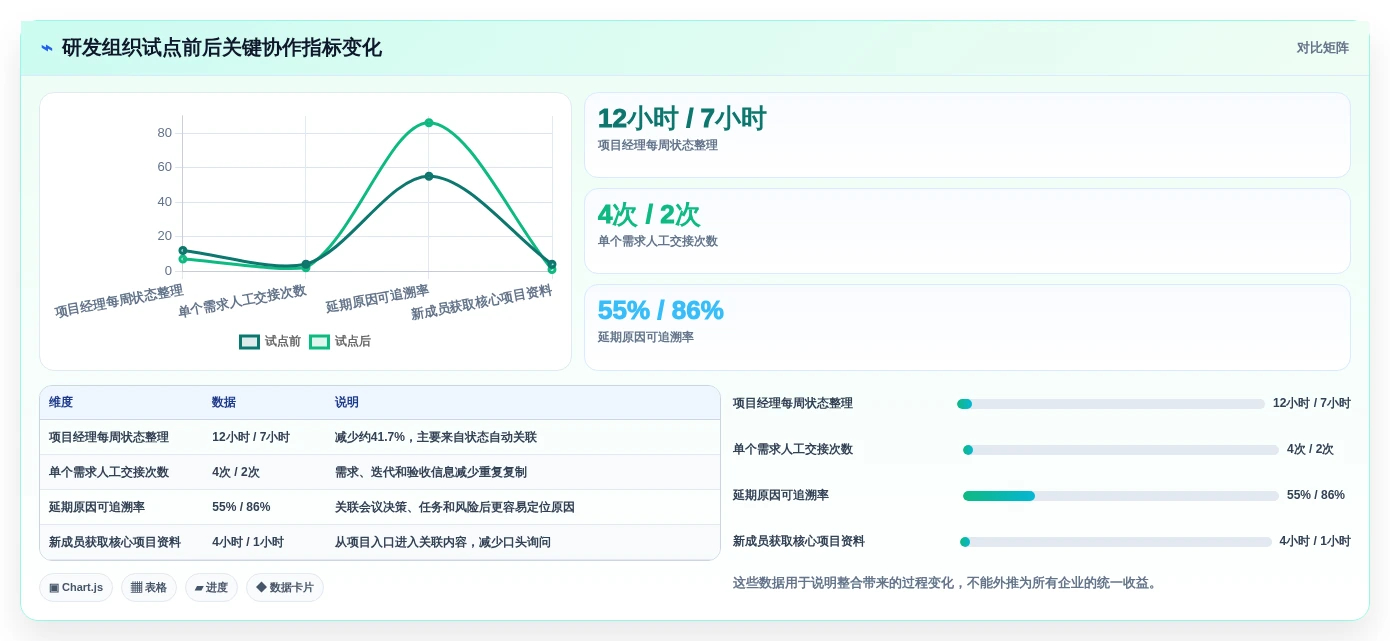 2026年效率神器:6款顶级文档整合软件全面对比
