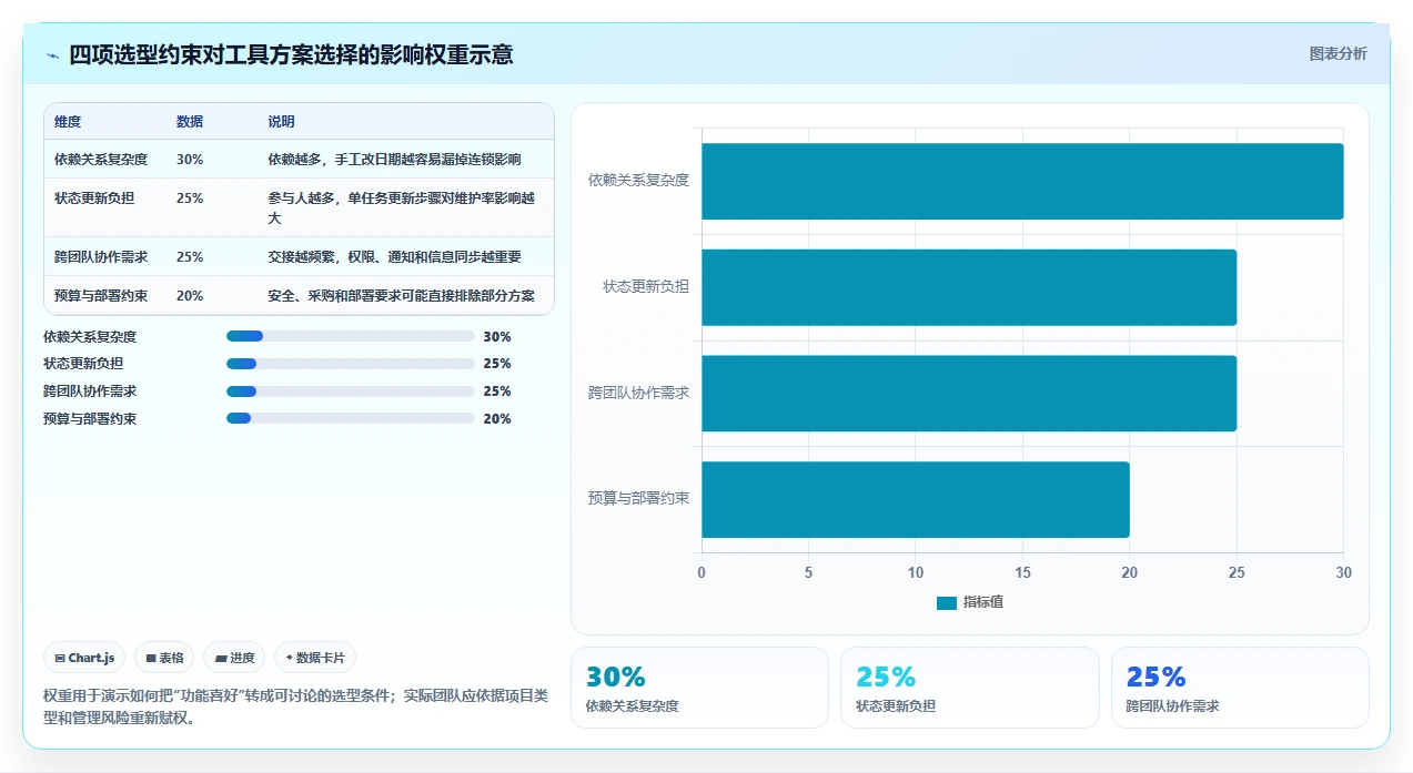 效率倍增！2026年最受欢迎的5大进度计划表软件全面测评