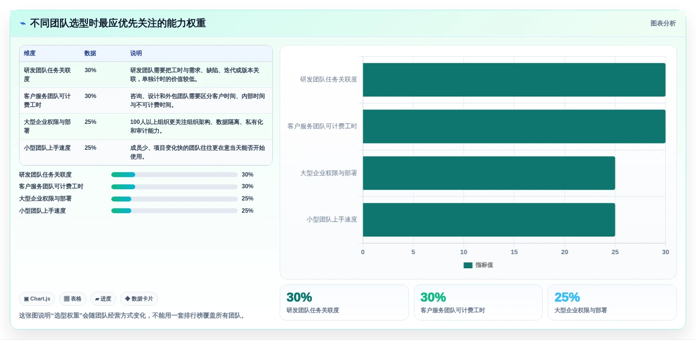 提升团队生产力：2026年度8款热门项目时间管理统计工具推荐
