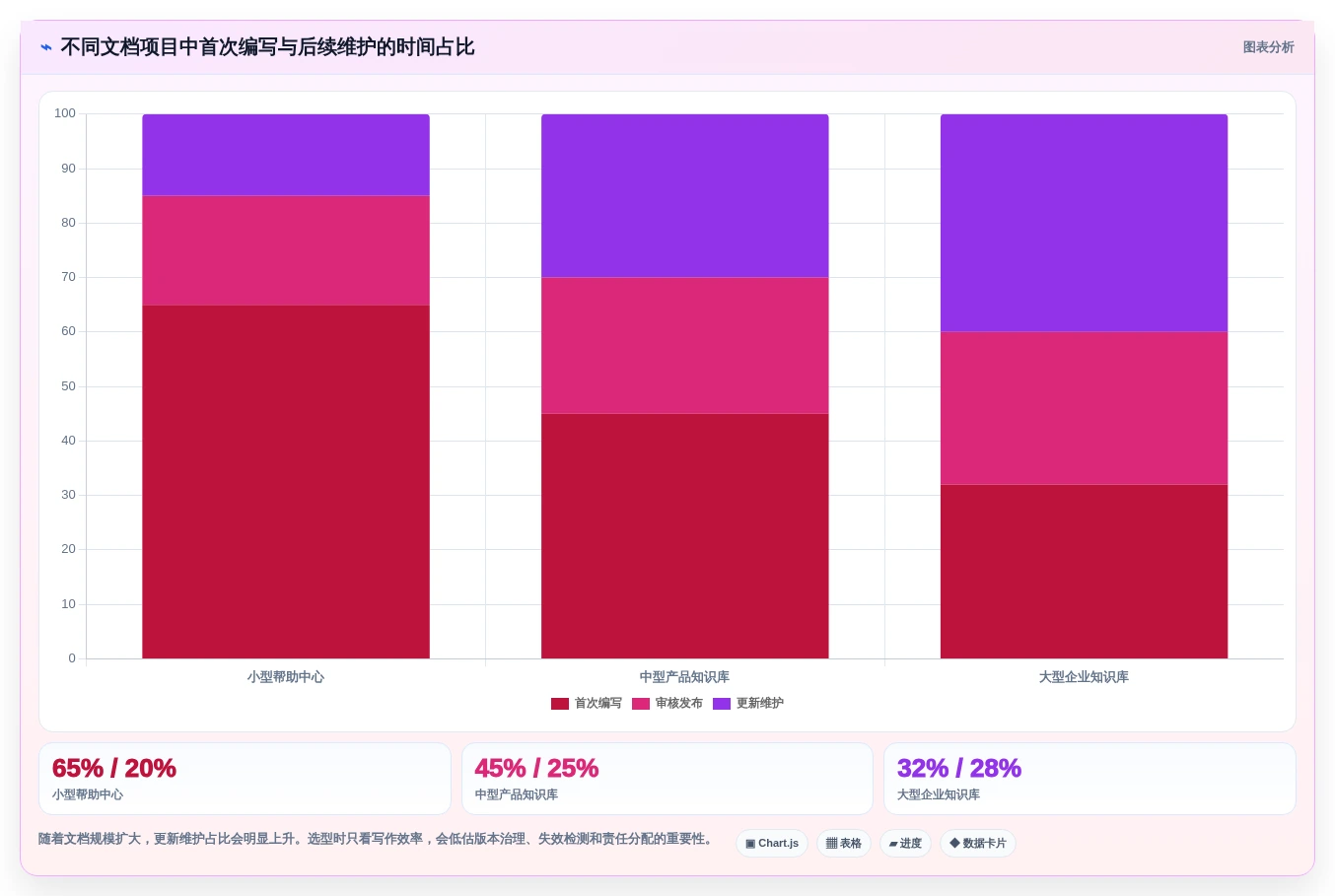 提升文档管理效率:2026年度7大帮助文档编辑软件推荐