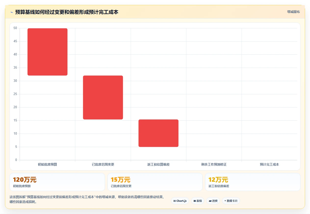 研发管理必看:6大工时预算系统对标工具对比与选型指南