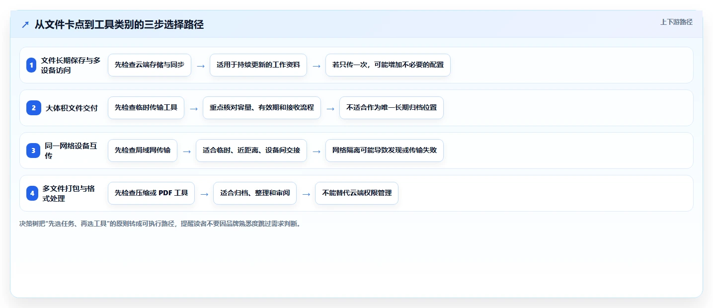 2026年效率之选：盘点8款领先的文件工具