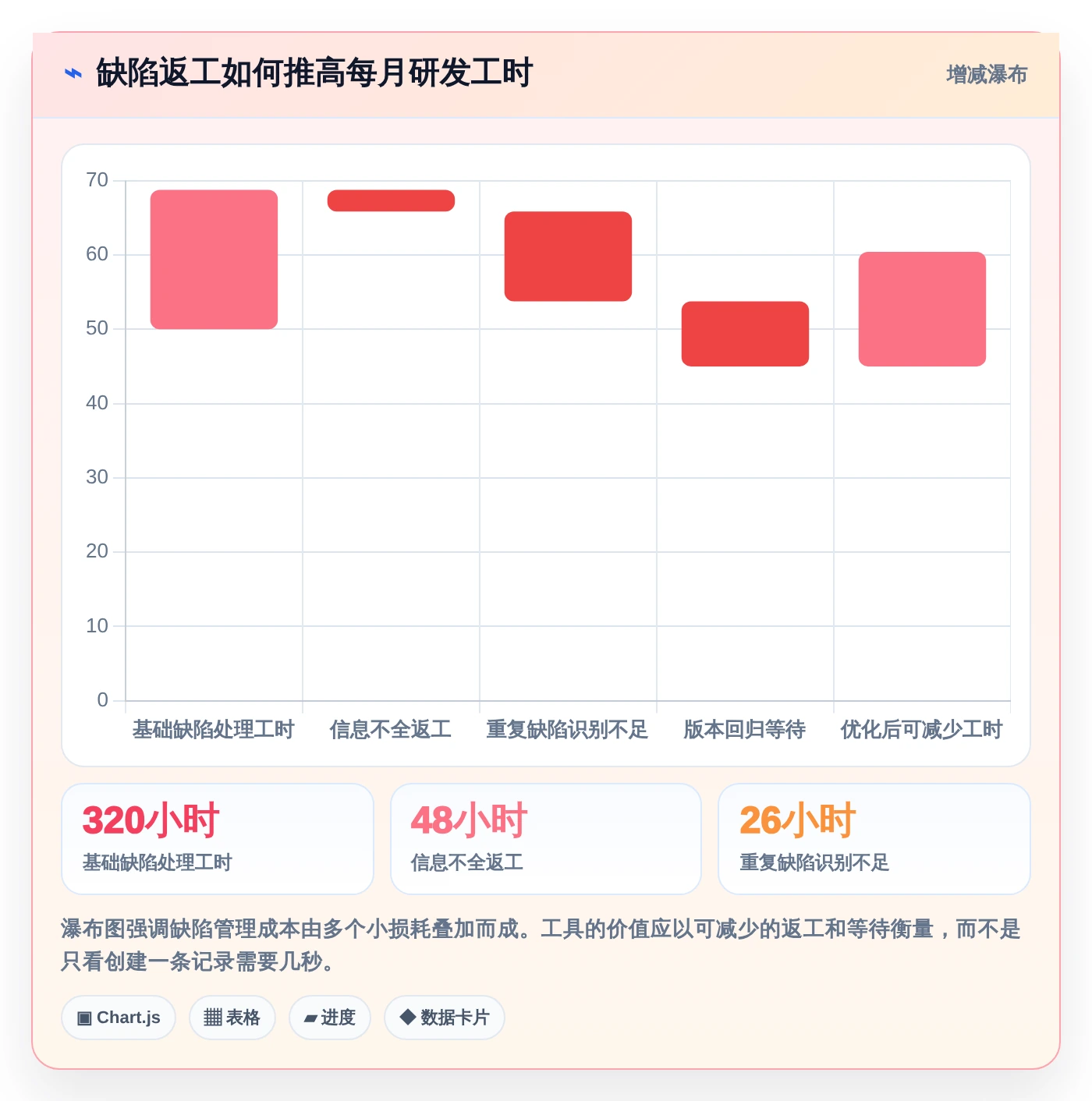 研发效率提升指南：2026年最受欢迎的5大测试提交bug单工具