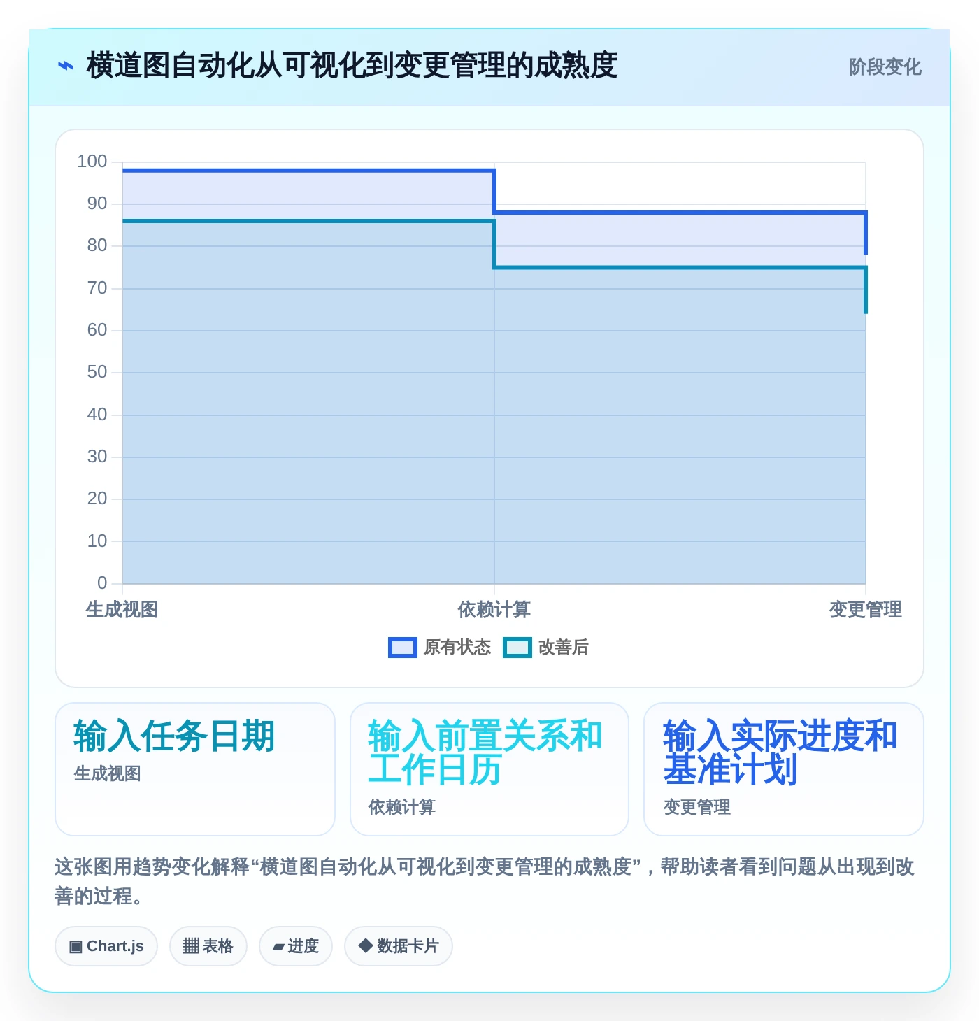 2026年必备:5大横道图自动生成软件在线使用工具全面对比