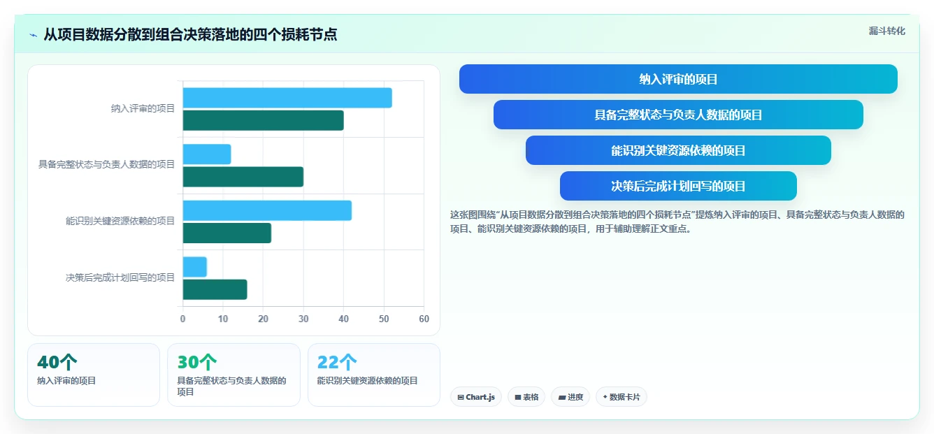 2026年项目组合管理平台选型指南：10款主流工具深度测评与对比