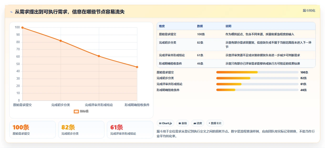 2026年流程规范化需求管理工具哪个好用?深度测评与选型指南