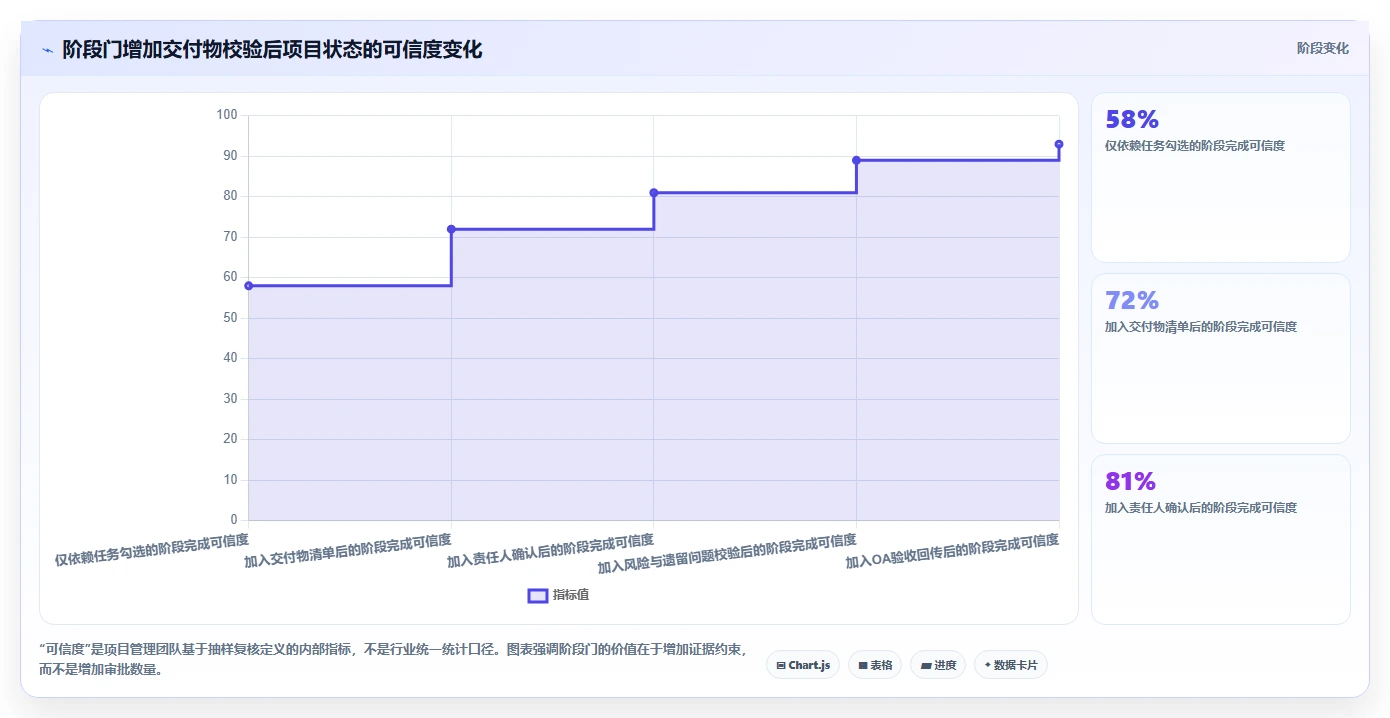 能对接OA的瀑布管理工具哪家强?2026年企业选型对比与落地建议